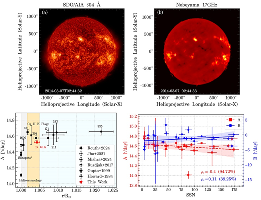 Sun’s upper atmosphere